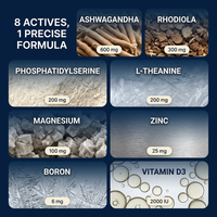 Novel Cortisol Manager