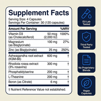 Novel Cortisol Manager