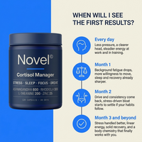 Novel Cortisol Manager